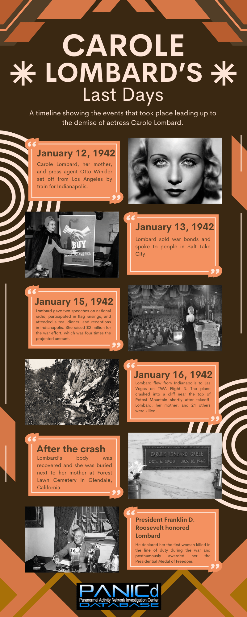 Infographic showing Carolle Lombard's last days.